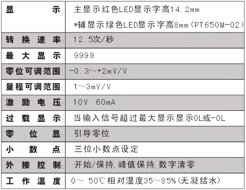 PT650Mʾ