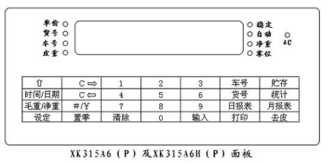 XK315A6称重仪表