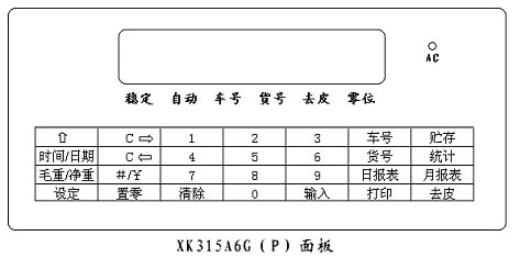 XK315A6称重仪表